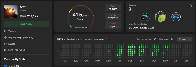 leet code activity