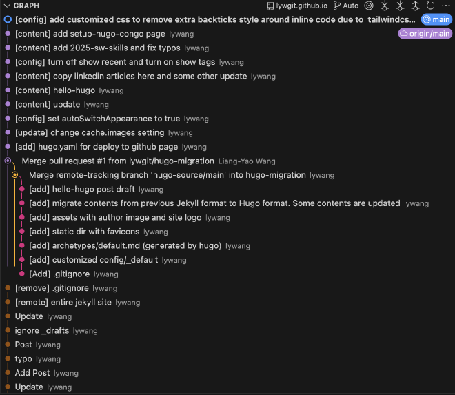 commit history